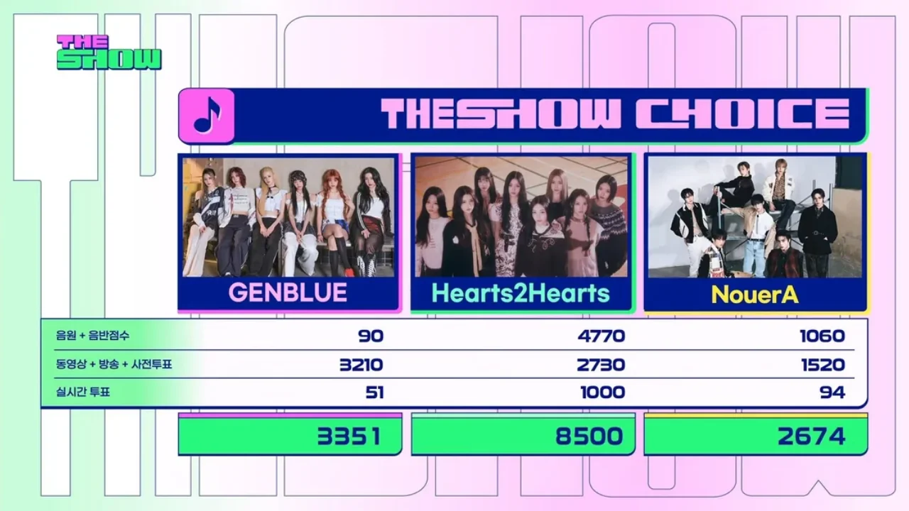HEARTS2HEARTS Wins on SBS The Show