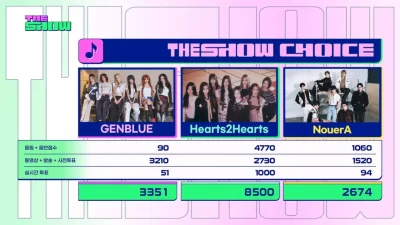 HEARTS2HEARTS Menang di SBS The Show